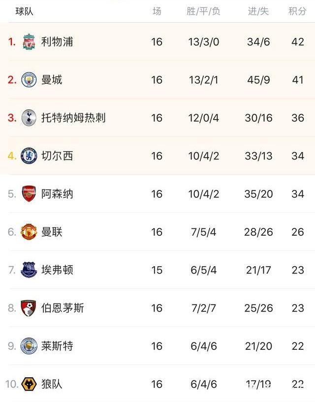 怀特30分钟内砍30+7+9+5三分，绿军队史首人